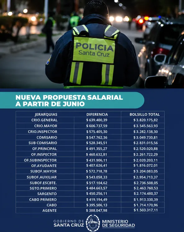 Policia